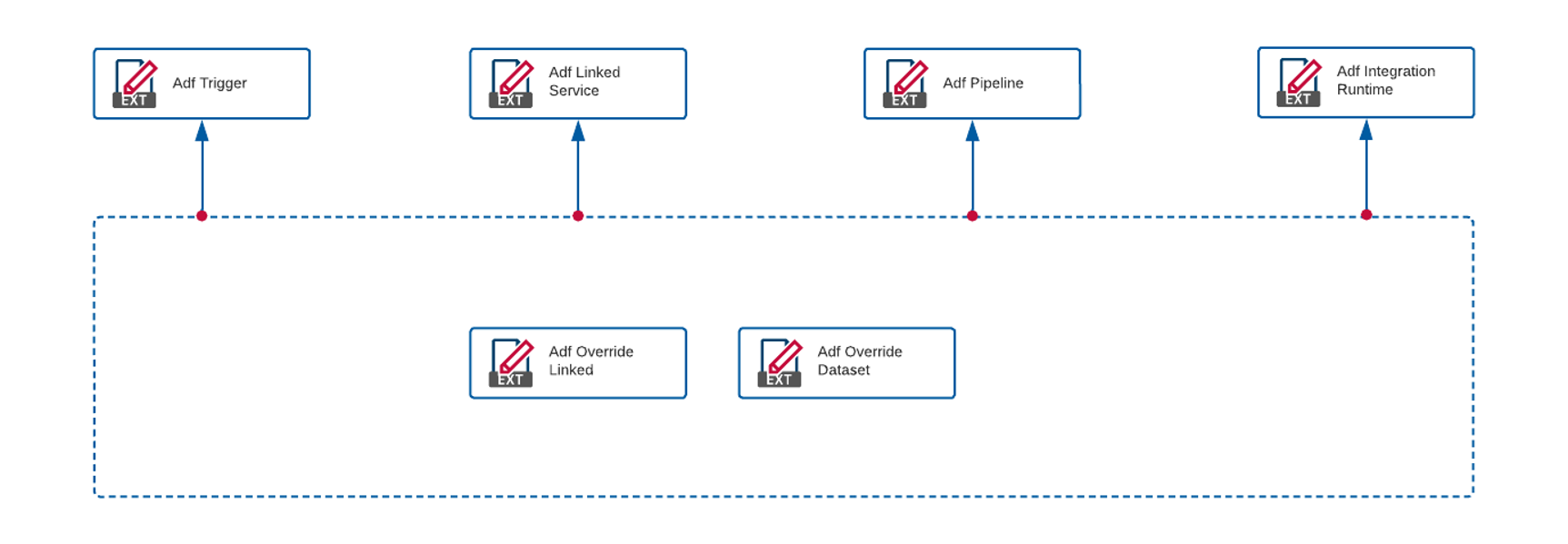 Azure Data Factory Extension Points