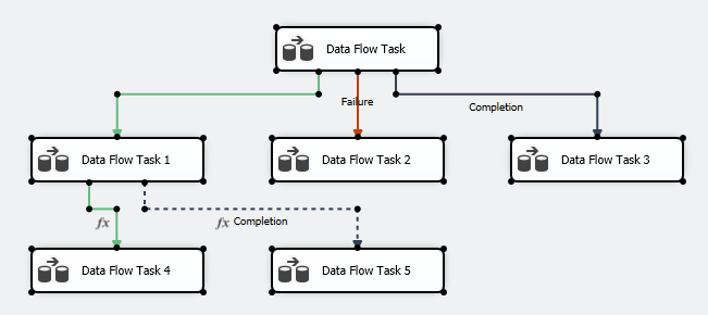 Precedence Constraints Screenshot