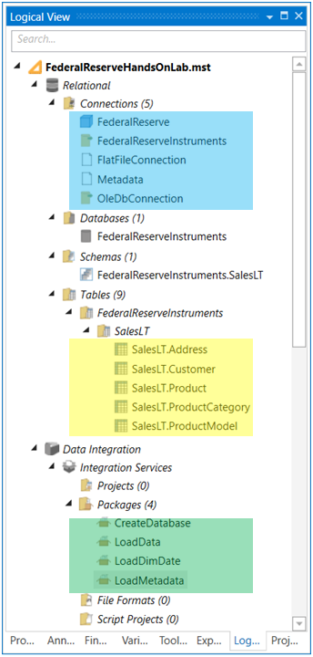 Logical View - Highlighted Assets