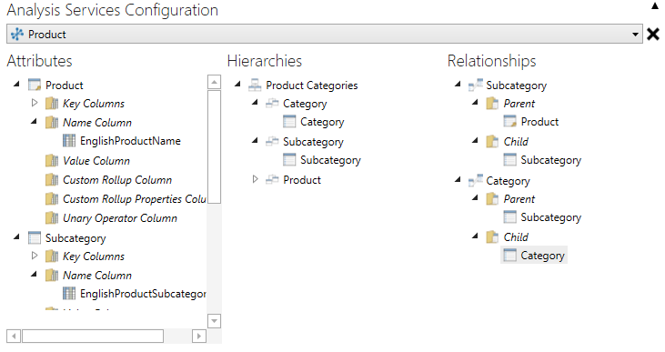 Attribute, Hierarchies, and Relationships