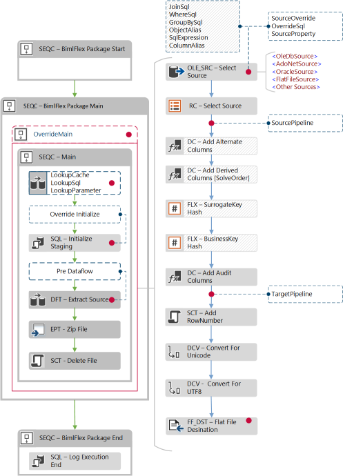 Export workflow