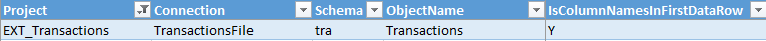 Metadata