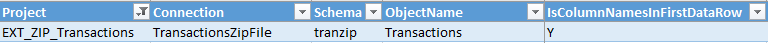 Metadata