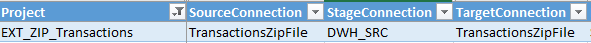 Metadata