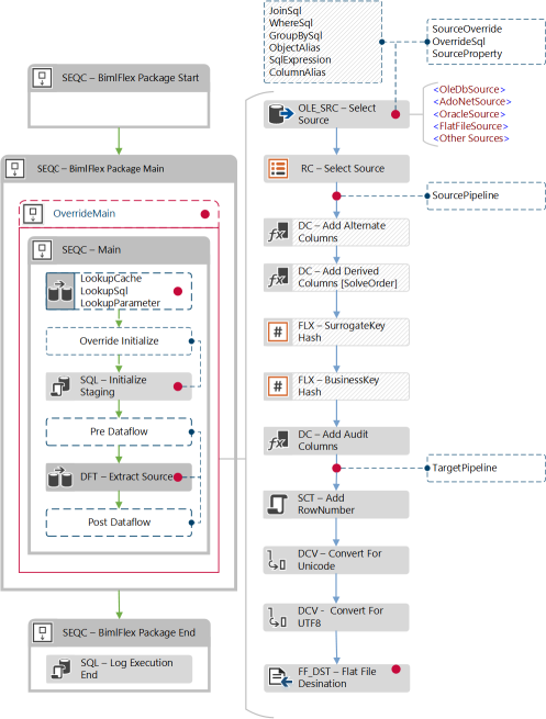 Export to File ETL Pattern