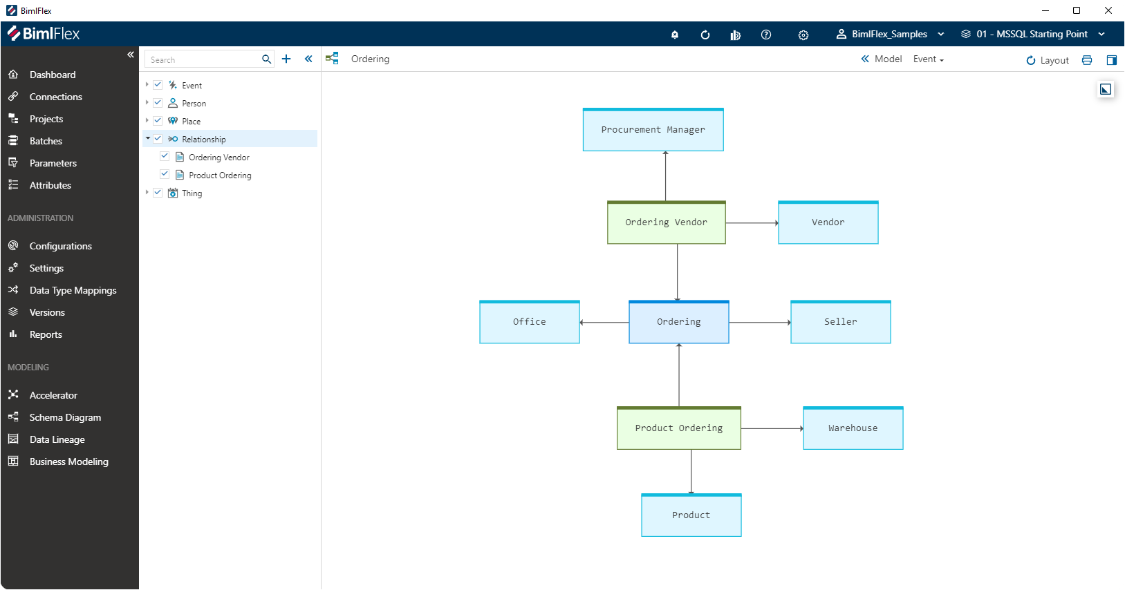 Reviewing a Keyed Instance