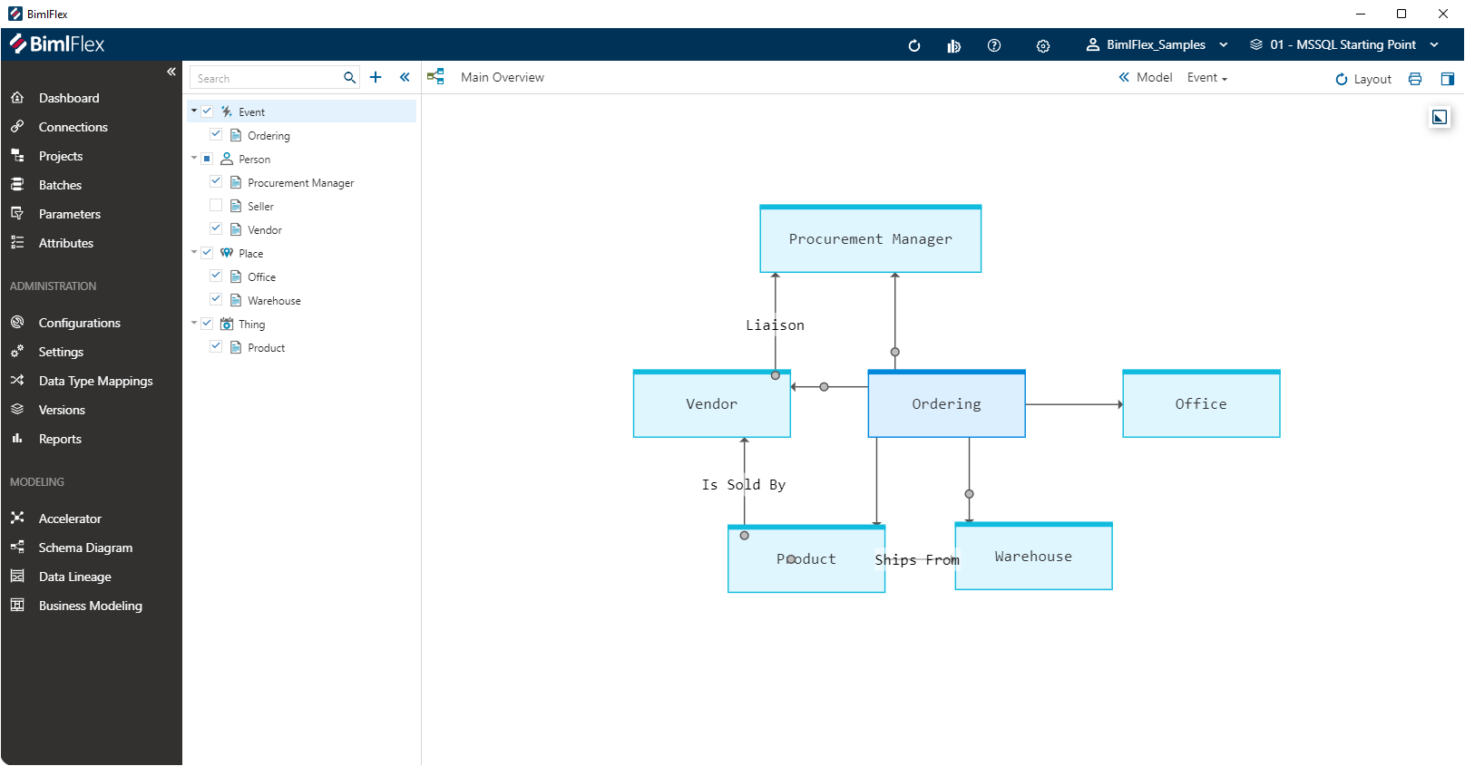 Diagram Treeview