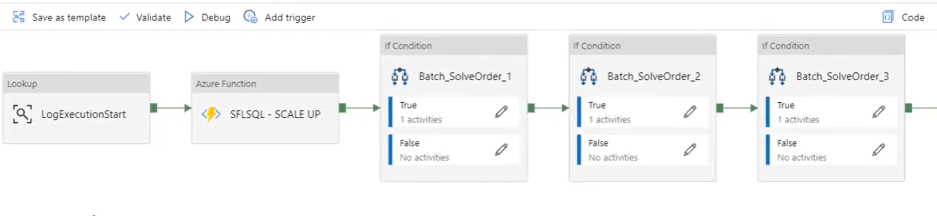 Snowflake Solution Output